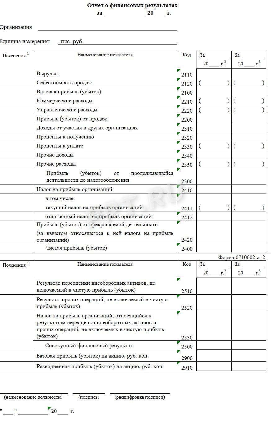 Бланк отчета о финансовых результатах