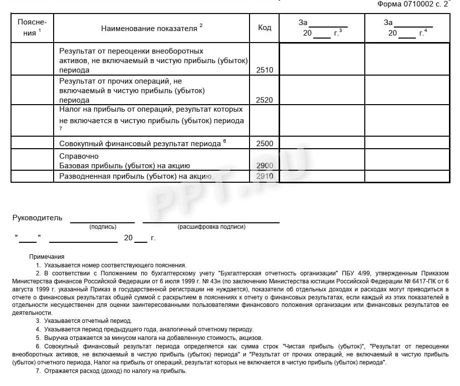 Отчет о финансовых результатах в 2024 году. Что такое отчет о ...
