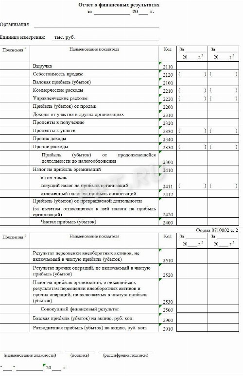 Отчет о финансовых результатах в 2026 году. Что такое отчет о ...