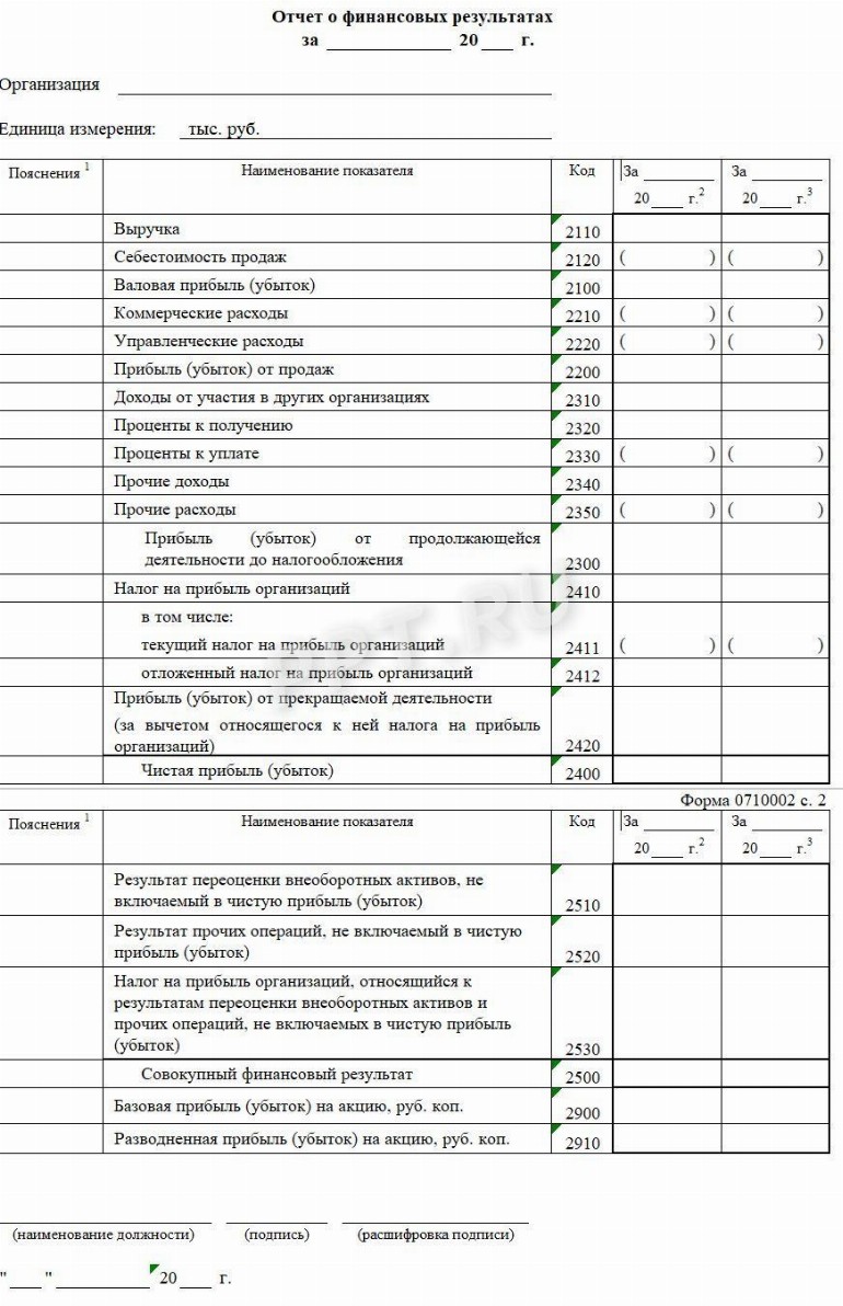 Отчет о финансовых результатах в 2026 году. Что такое отчет о ...