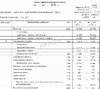 Отчет о финансовых результатах в 2026 году. Что такое отчет о ...