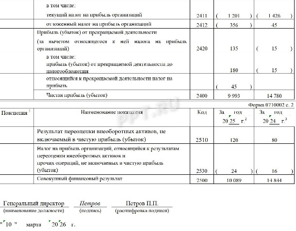 Отчет о финансовых результатах в 2026 году. Что такое отчет о ...
