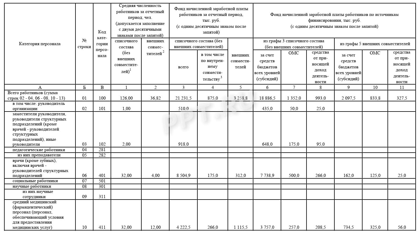 Образец формы ЗП-здрав (стр. 2) Образец формы ЗП-здрав (стр. 2)