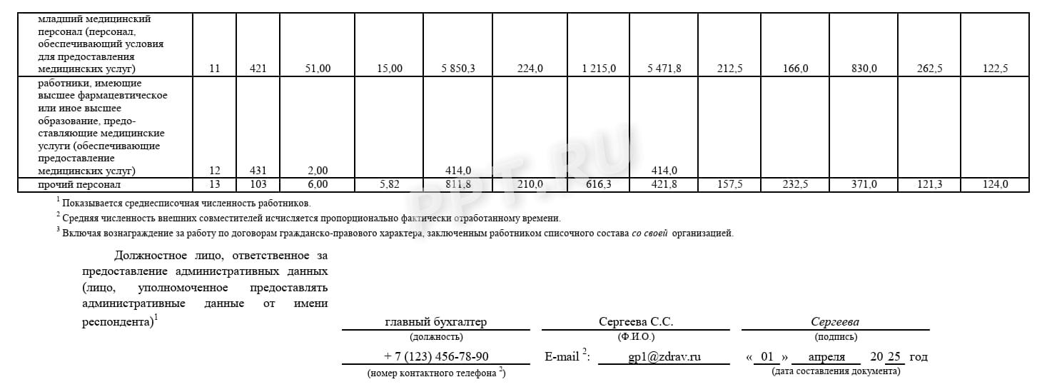 Образец формы ЗП-здрав (стр. 3) Образец формы ЗП-здрав (стр. 3)