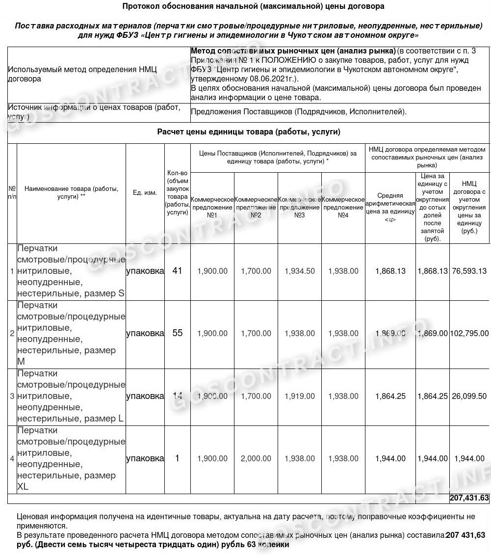 Анализ рынка по 223-ФЗ