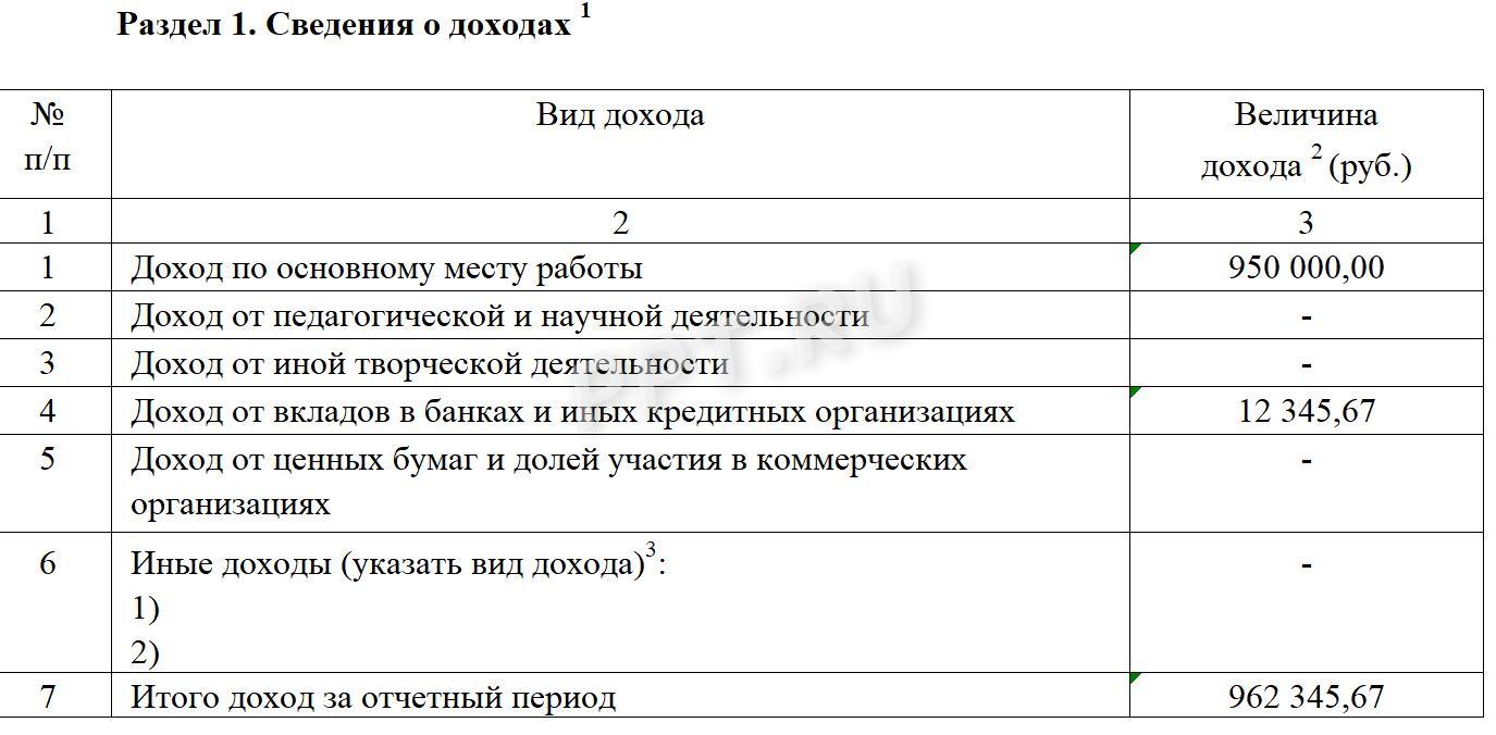Сведения о доходах в справке о доходах, расходах, имуществе сотрудника МВД
