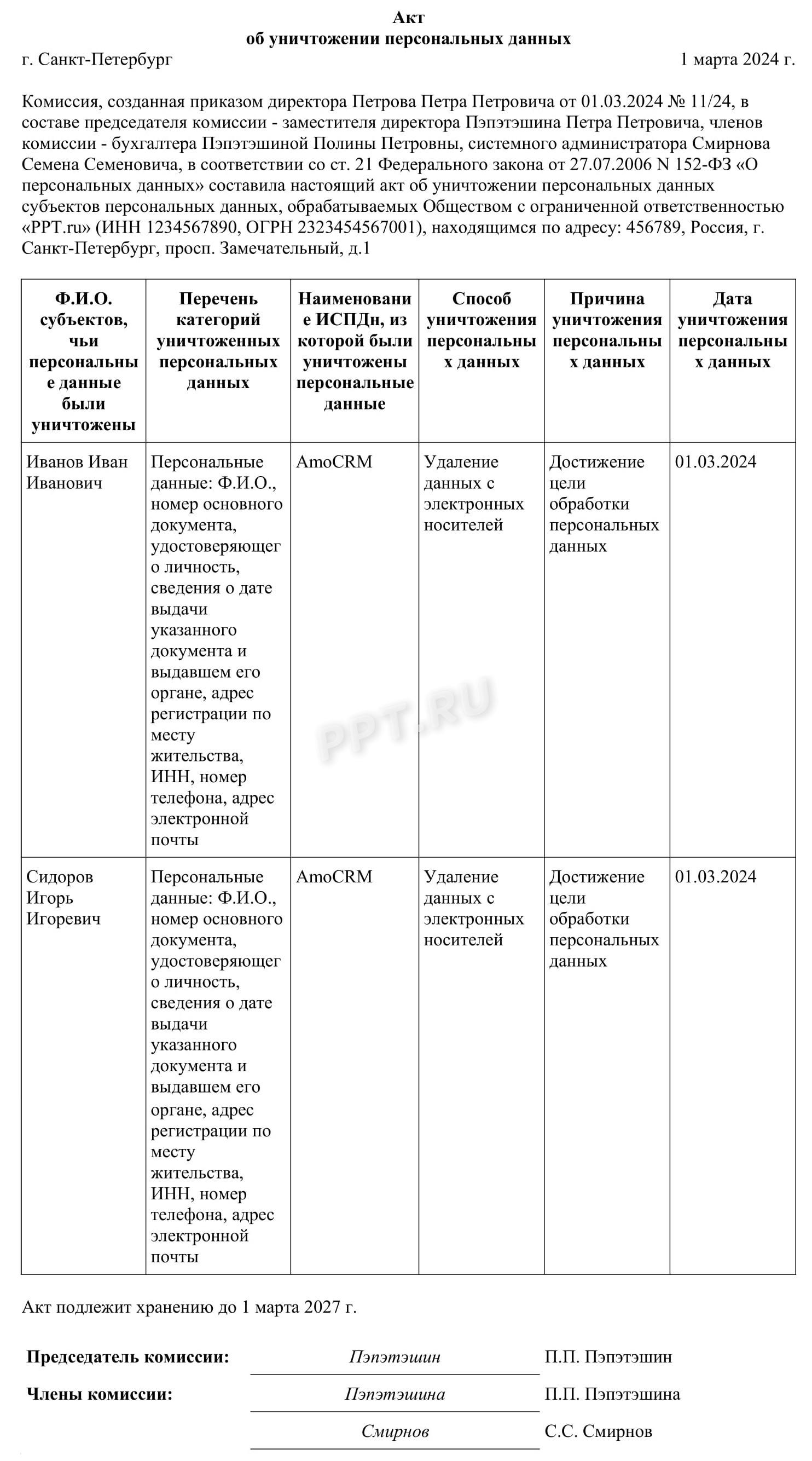 Образец акта об уничтожении персональных данных Образец акта об уничтожении персональных данных