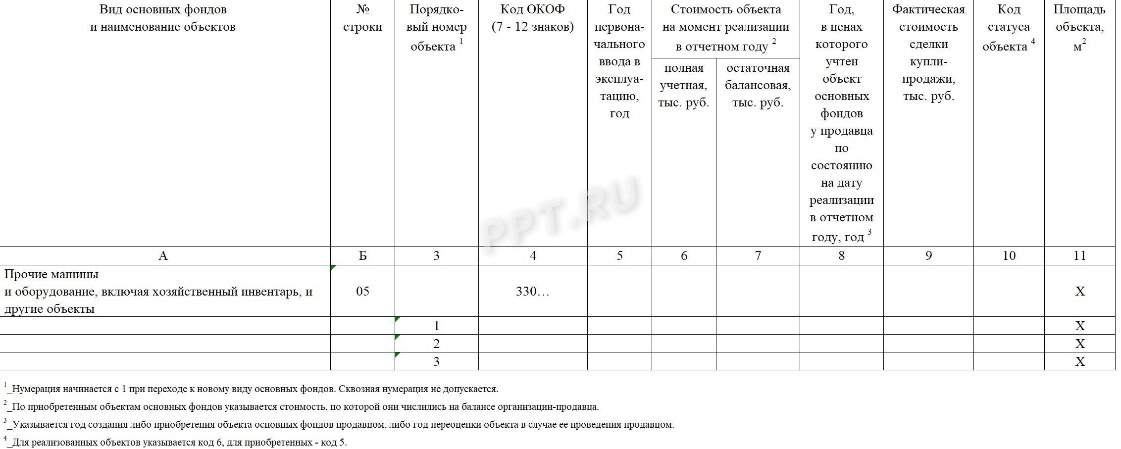 Раздел 1 формы 11 (сделка) стр. 2 Раздел 1 формы 11 (сделка) (стр. 2)
