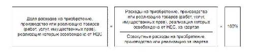 Правило 5 процентов по НДС в 2024