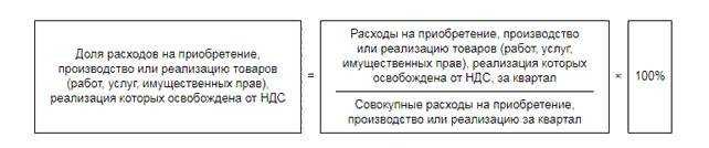 Правило 5 процентов по НДС в 2024