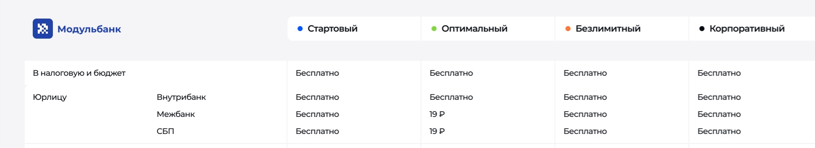 Выдержка из описания тарифов РКО для бизнеса Модульбанка