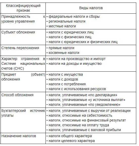 Признаки налогов схема