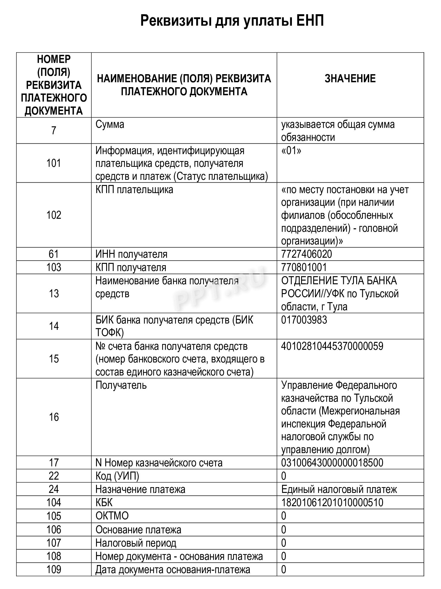 ЕНП для ИП в 2024 году: удобный способ уплаты налогов и взносов