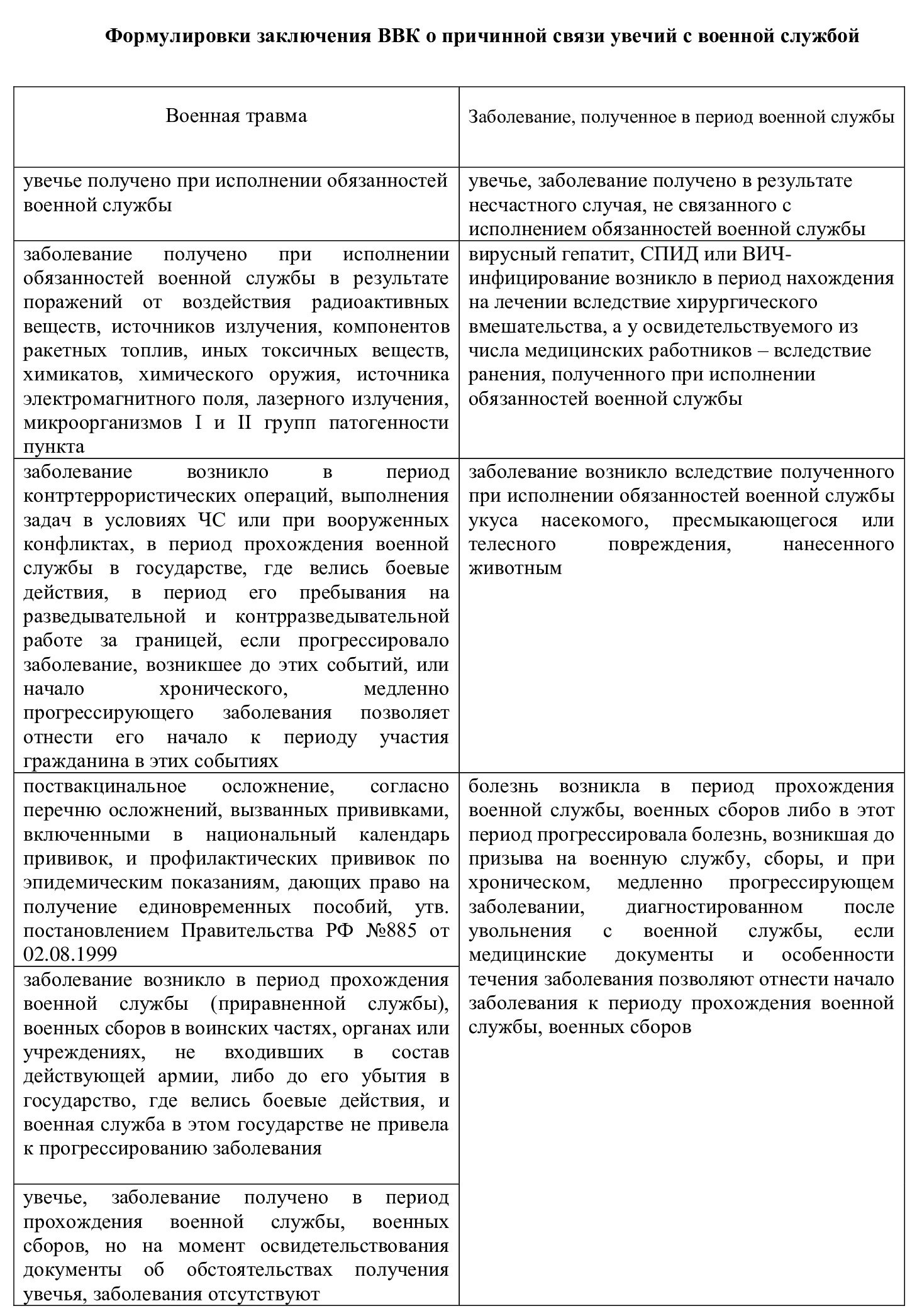 Дадут ли отпуск мобилизованному после ранения в 2024 году. Положен ли отпуск  мобилизованным по болезни