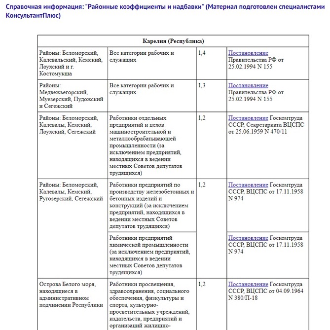 Районные коэффициенты для Карелии Районные коэффициенты для Карелии