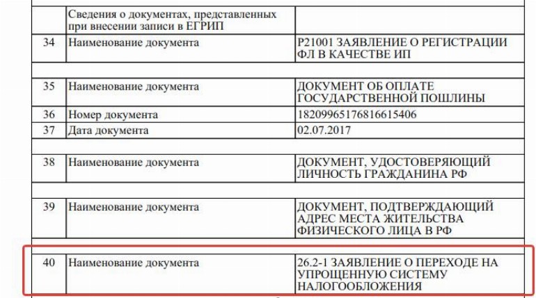 Схемы налогообложения для ип