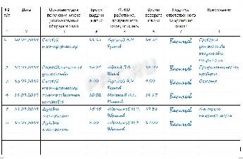 Перечень ключей от электроустановок образец