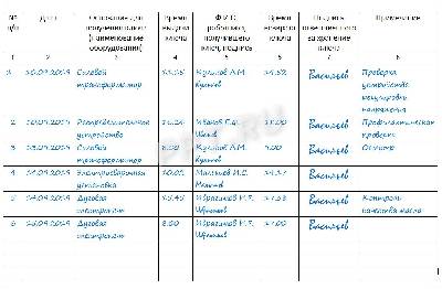 Перечень ключей от электроустановок образец