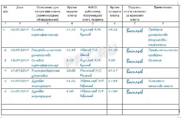 Образец о порядке хранения и выдачи ключей от электроустановок образец