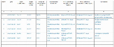 Журнал выдачи ключей от электроустановок образец