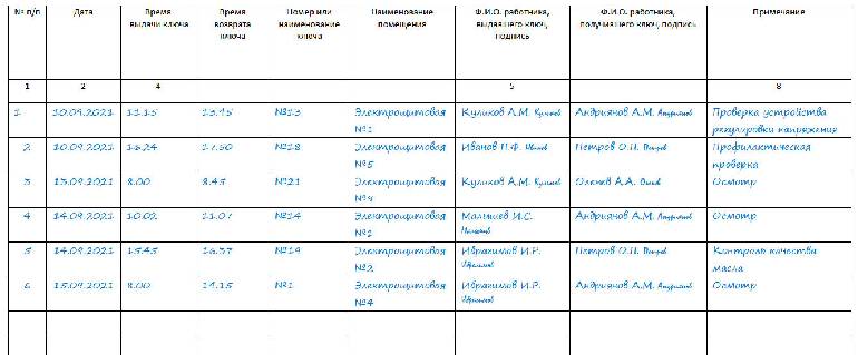 Образец о порядке хранения и выдачи ключей от электроустановок образец