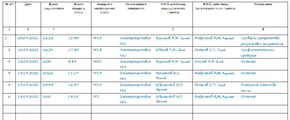 Образец журнал выдачи и возврата ключей от электроустановок образец