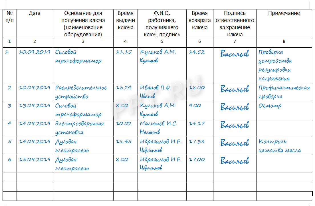 Журнал учета электрооборудования образец