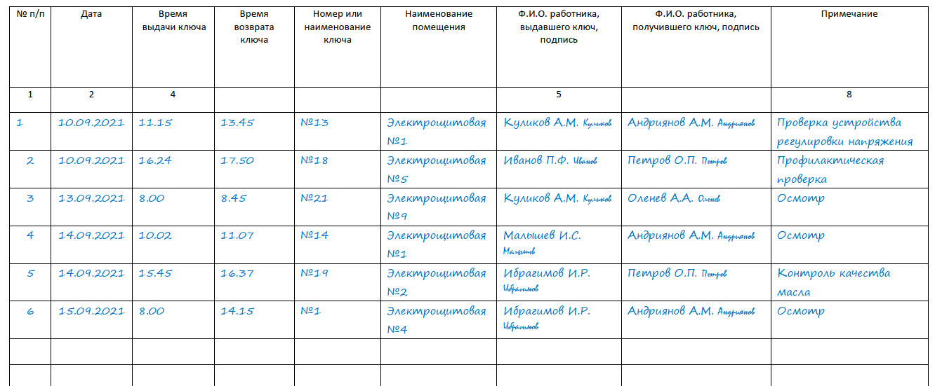 Журнал выдачи и возврата ключей от электроустановок образец