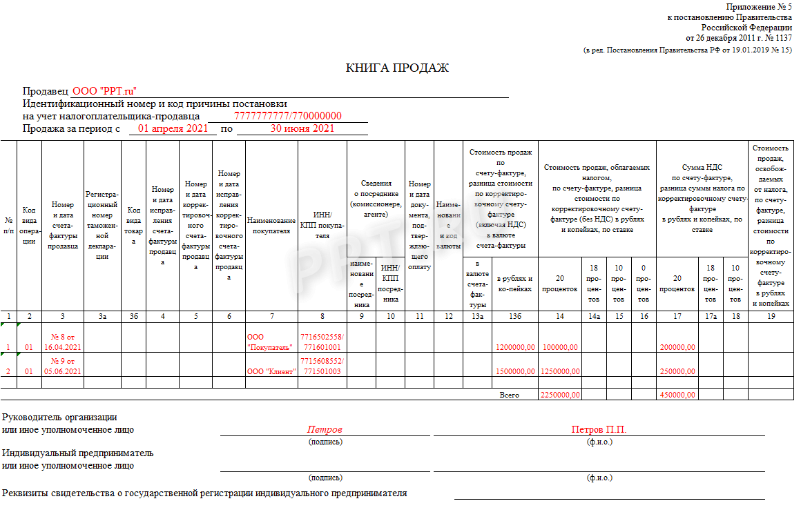 Книга продаж при освобождении от ндс образец