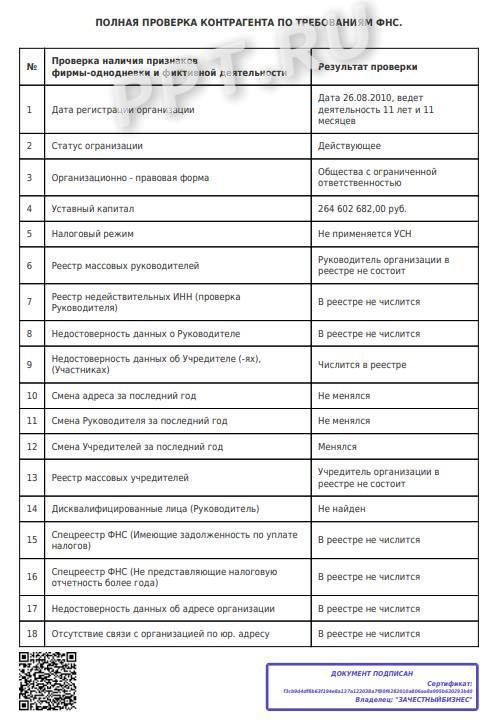 результаты проверки в ресурсе "Зачестный бизнес" Результаты проверки в ресурсе «Честный бизнес»