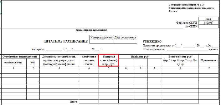 Штатное расписание (бланк)