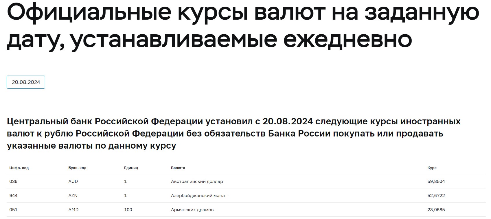 Официальные курсы валют ЦБ РФ