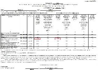 Выписка операций по расчетам с бюджетом образец