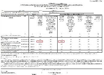 Выписка операций по расчетам с бюджетом образец