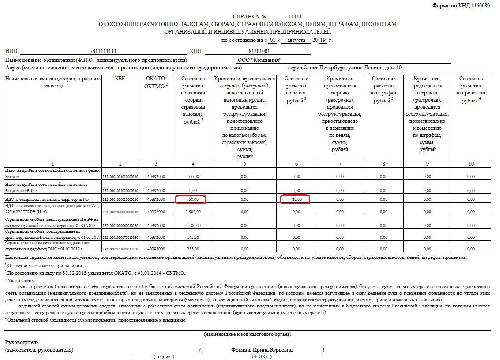 Выписка операций по расчетам с бюджетом образец