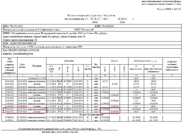 Выписка операций по расчетам с бюджетом образец