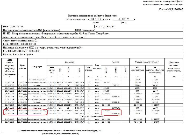 Выписка операций по расчетам с бюджетом образец