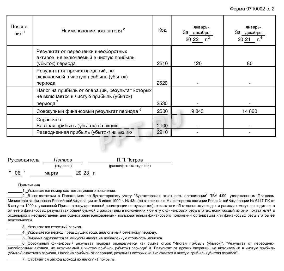 Отчет о финрезультатах в 2023 году