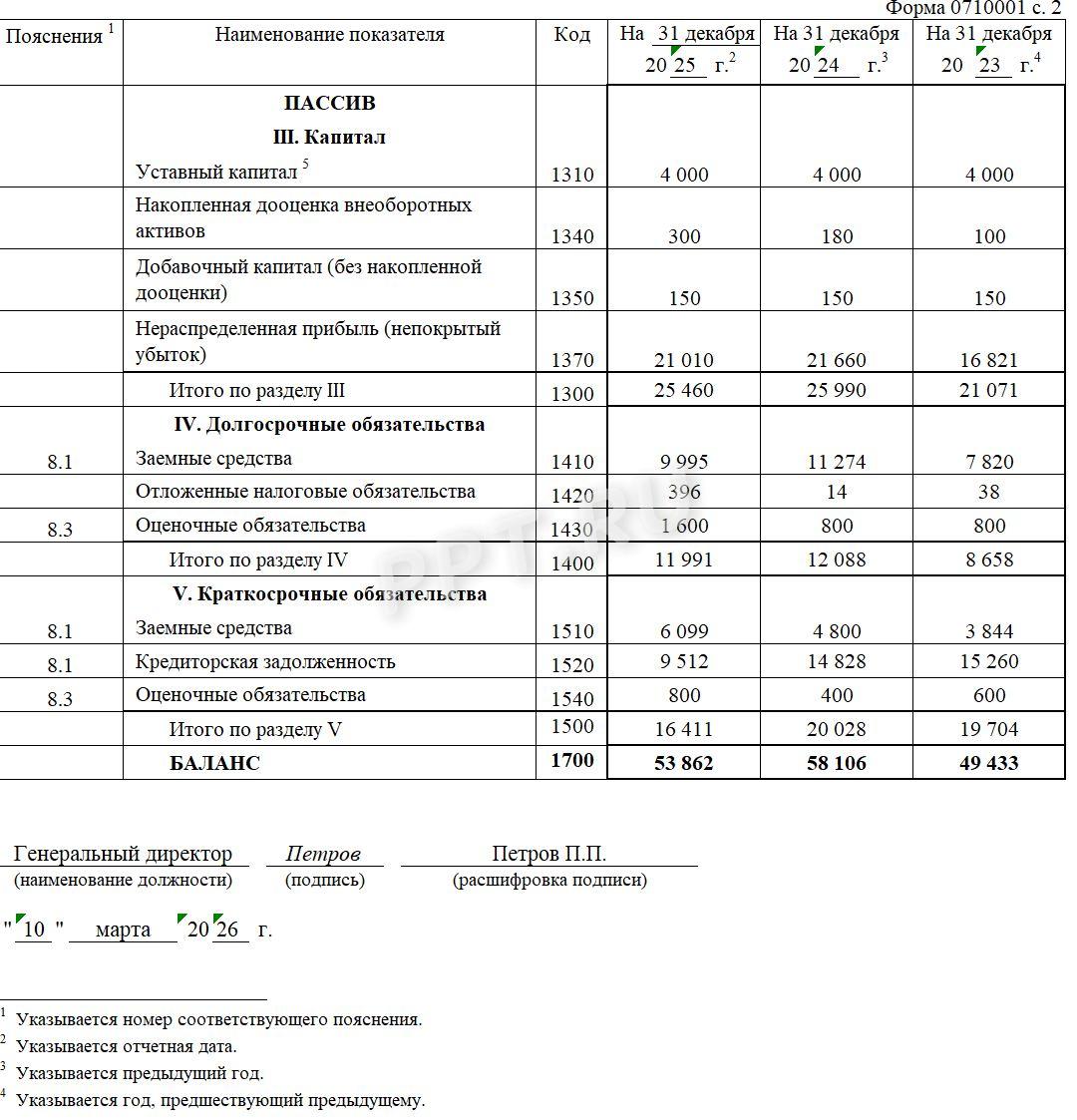 Образец бухгалтерского баланса за 2025 год (стр. 2)