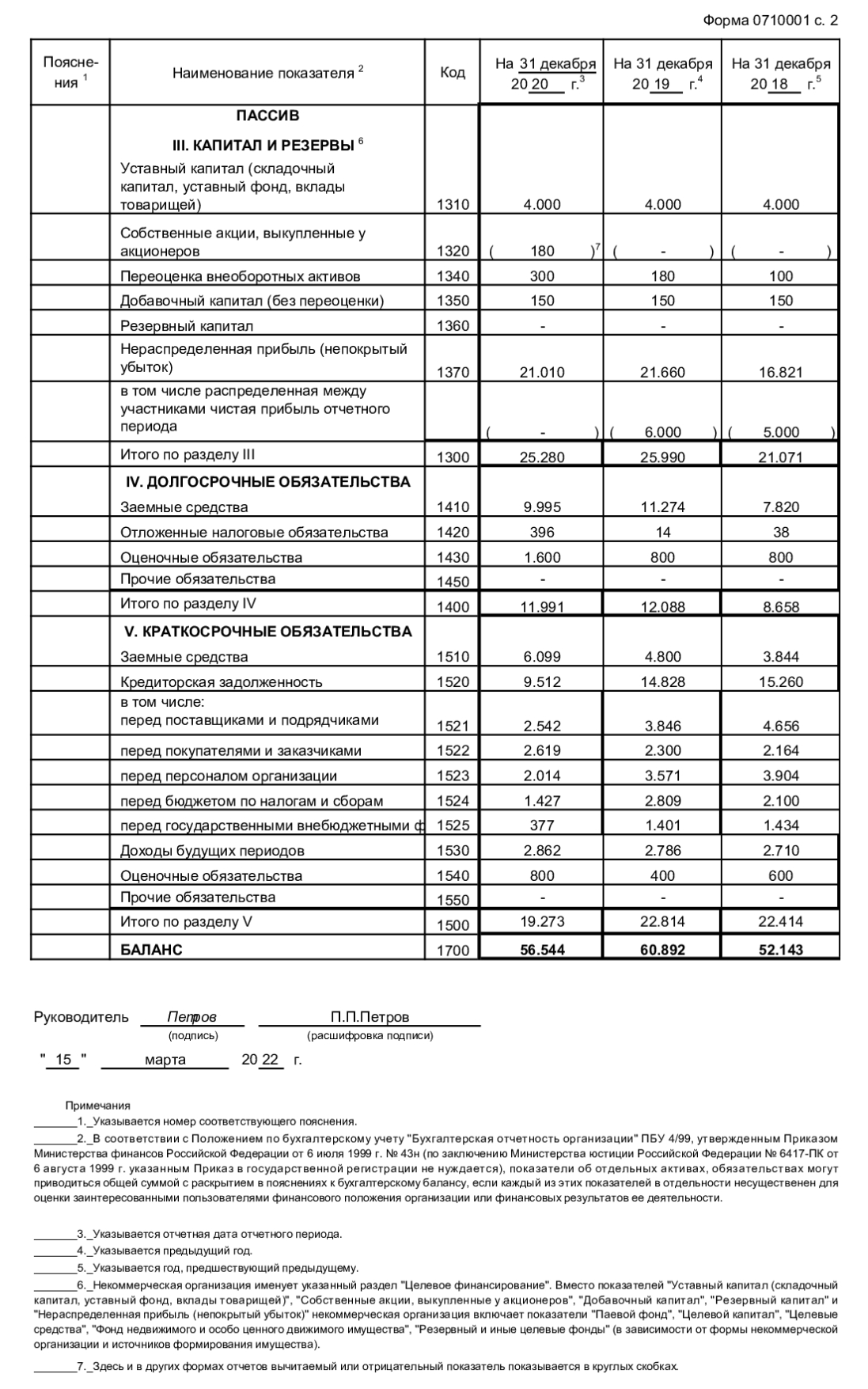 Баланс бухгалтерский образец 2022