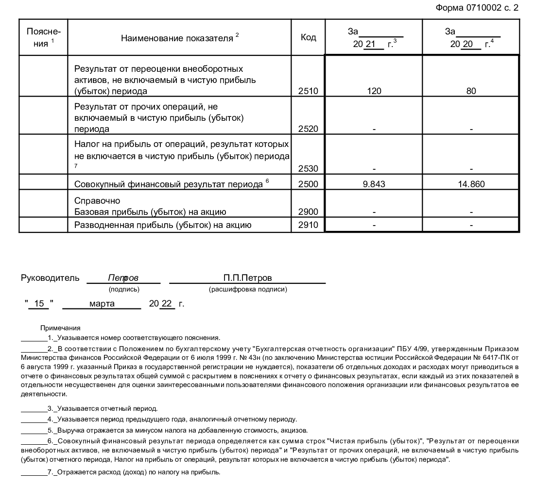 Отчетность 2022. Форма бух баланса 2022. Форма бух баланса за 2022 год. Форма 1 бухгалтерский баланс 2022. Форма 2 бухгалтерского баланса 2022.