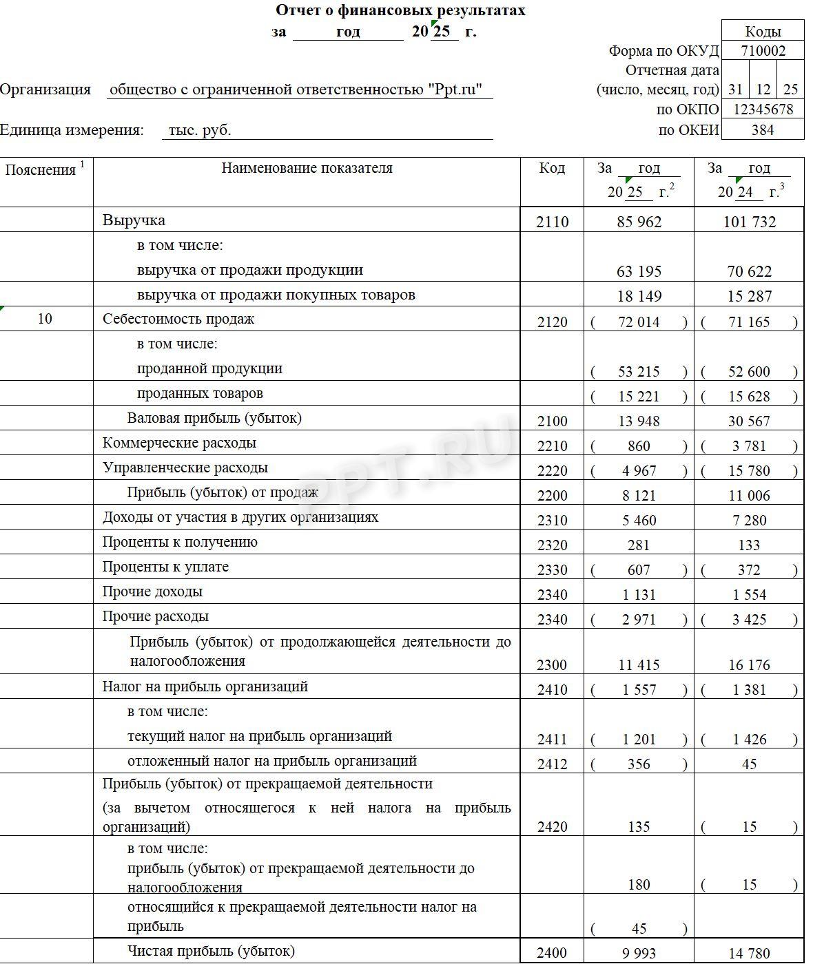 Образец отчета о финансовых результатах за 2025 год (стр. 1)
