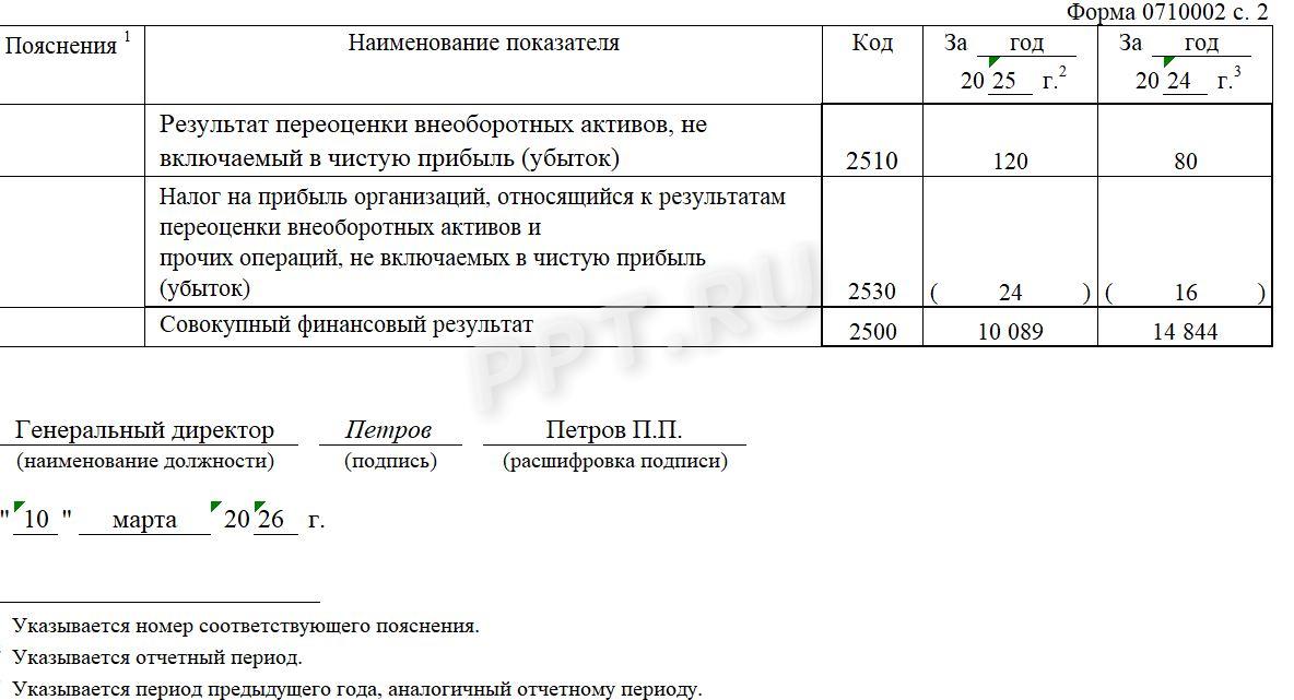 Образец отчета о финансовых результатах за 2025 год (стр. 2)