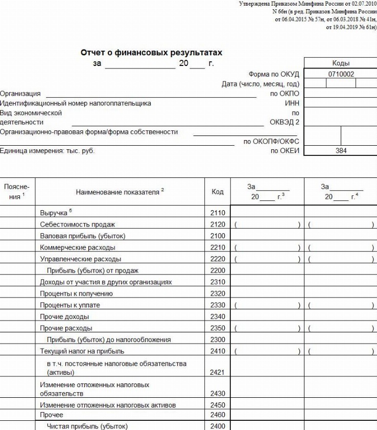 Бухгалтерская отчетность образец