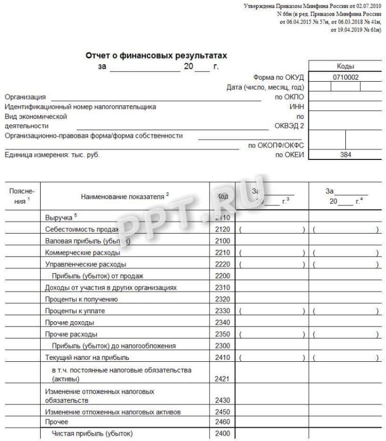 Образец бух. отчетности 2025 за 2024 год — форма 1 и 2. Образец ...