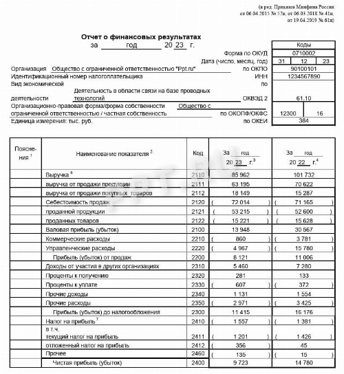 Образец бух. отчетности 2024 за 2023 год — форма 1 и 2. Образец ...