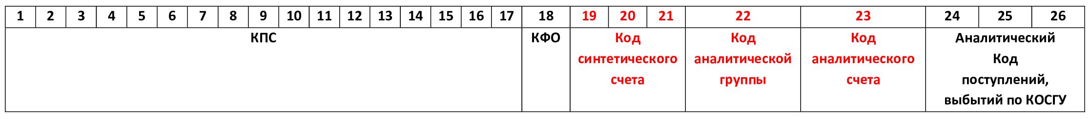 Структура счета Структура счета