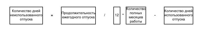 Компенсация отпуска внешним совместителям при увольнении