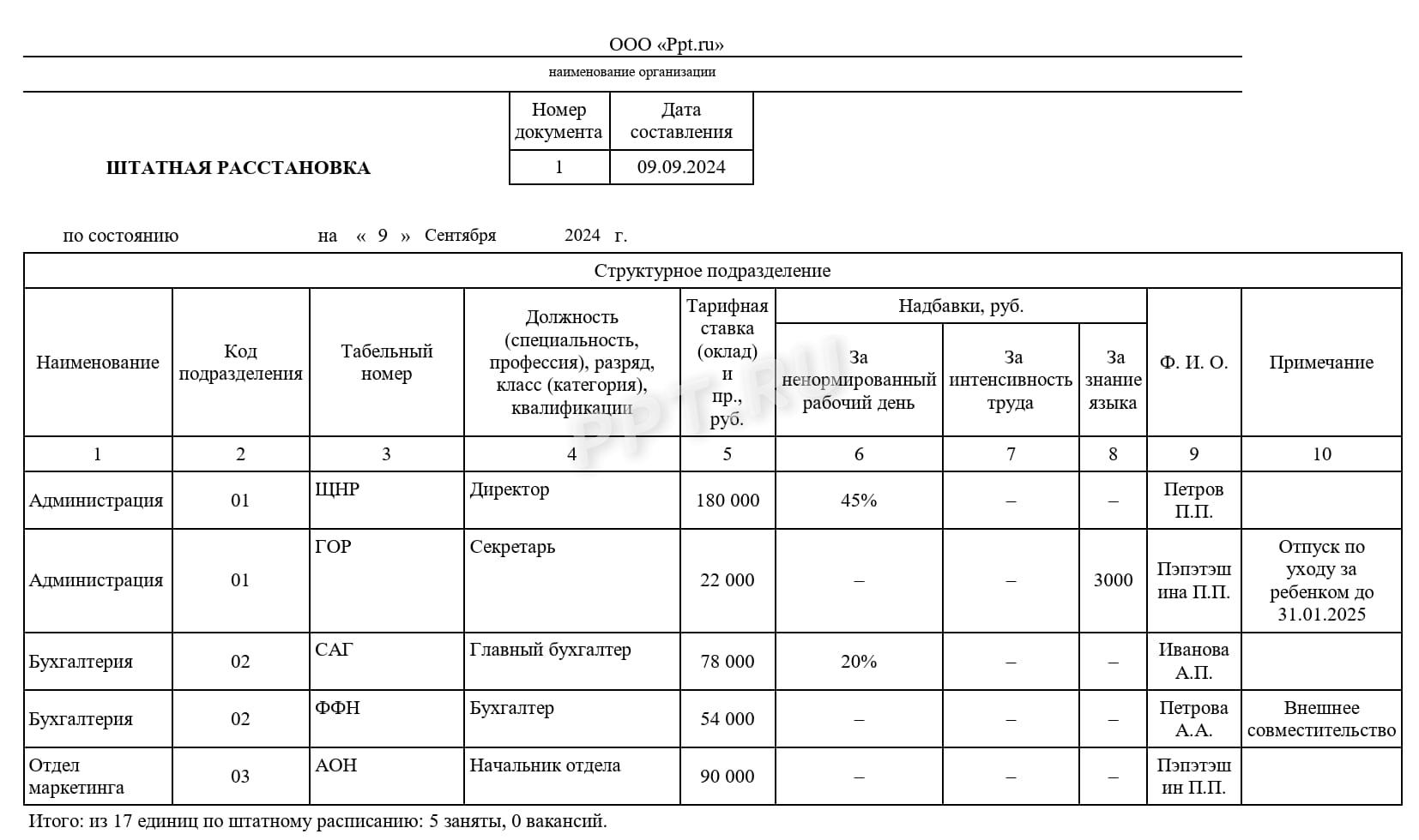 Образец штатной расстановки Образец штатной расстановки