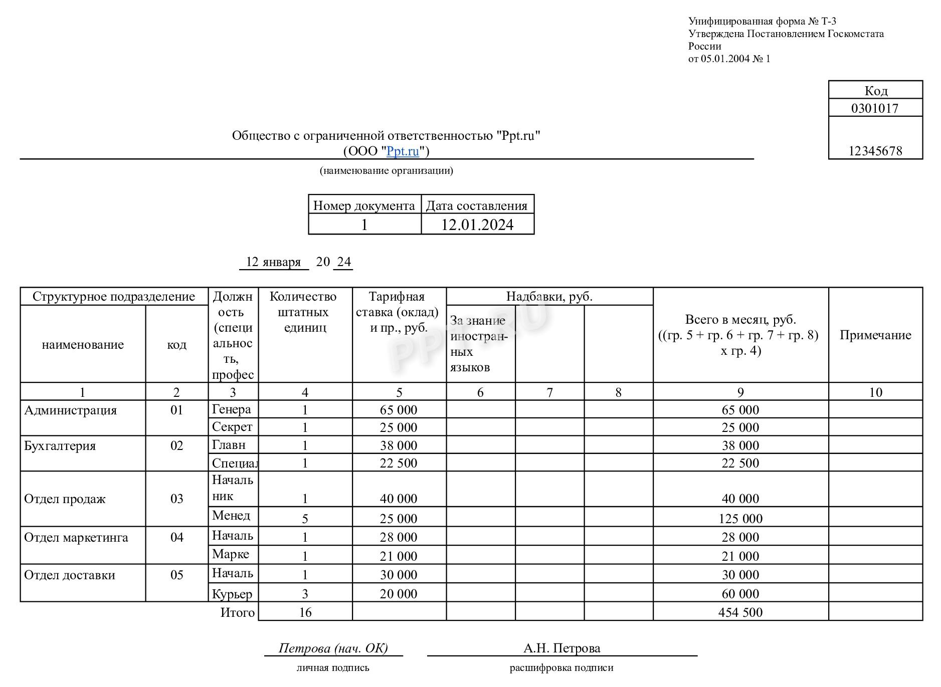 Образец штатного расписания Образец штатного расписания